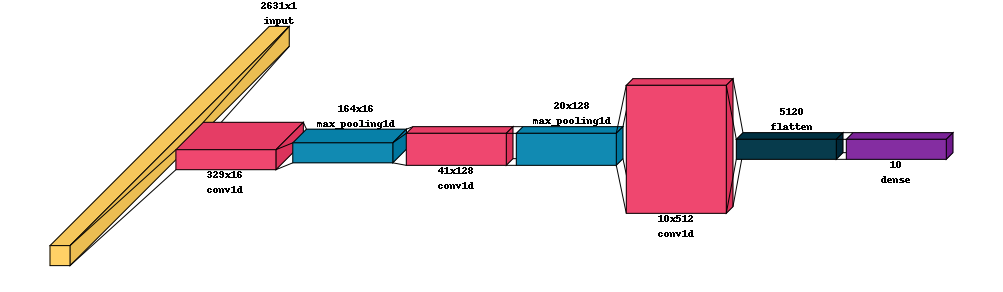 ../../_images/jupyter_api_cnn_spectral_classification_18_1.png