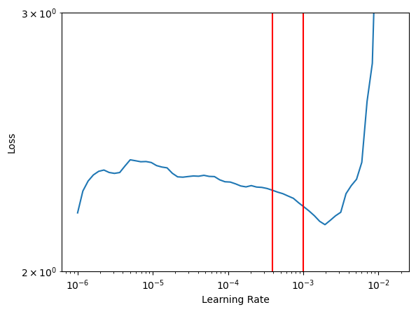 ../../_images/jupyter_api_cnn_spectral_classification_25_0.png