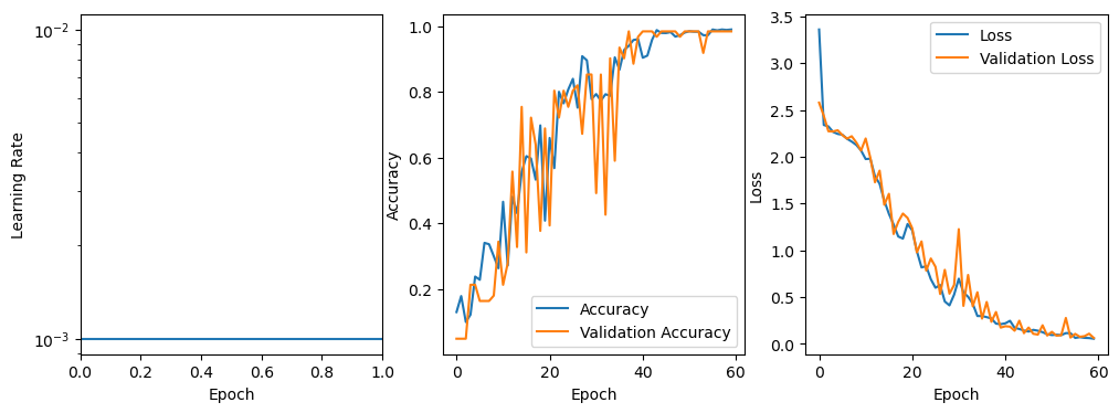 ../../_images/jupyter_api_cnn_spectral_classification_32_0.png