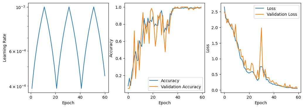 ../../_images/jupyter_api_cnn_spectral_classification_33_0.png