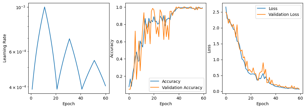 ../../_images/jupyter_api_cnn_spectral_classification_34_0.png
