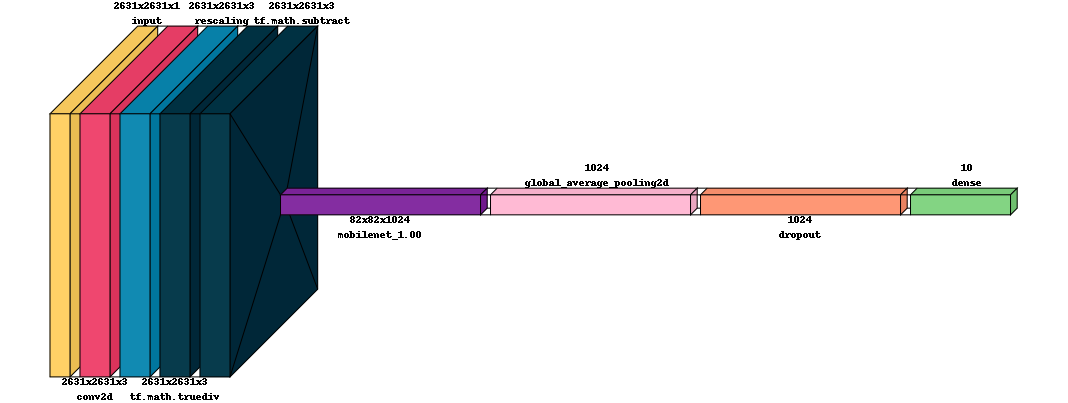 ../../_images/jupyter_api_cnn_spectral_classification_45_1.png