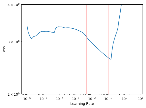 ../../_images/jupyter_api_cnn_spectral_classification_47_0.png