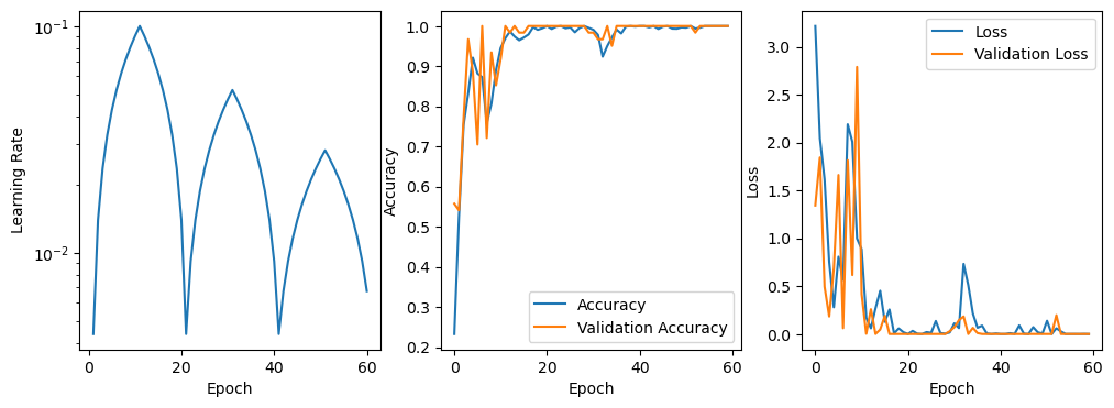 ../../_images/jupyter_api_cnn_spectral_classification_52_0.png
