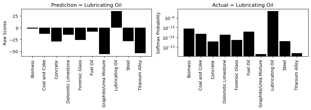 ../../_images/jupyter_api_cnn_spectral_classification_63_0.png