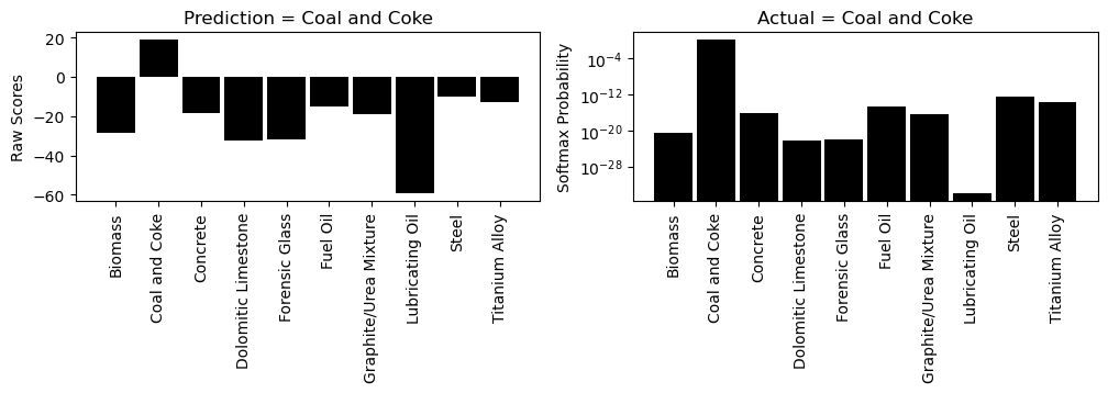 ../../_images/jupyter_api_cnn_spectral_classification_64_0.png