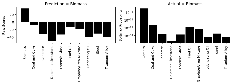 ../../_images/jupyter_api_cnn_spectral_classification_65_0.png