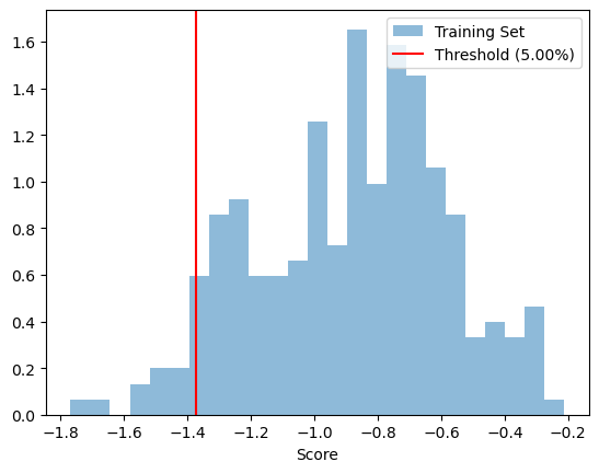 ../../_images/jupyter_api_cnn_spectral_classification_94_0.png