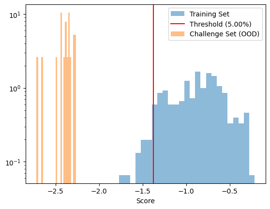 ../../_images/jupyter_api_cnn_spectral_classification_95_1.png