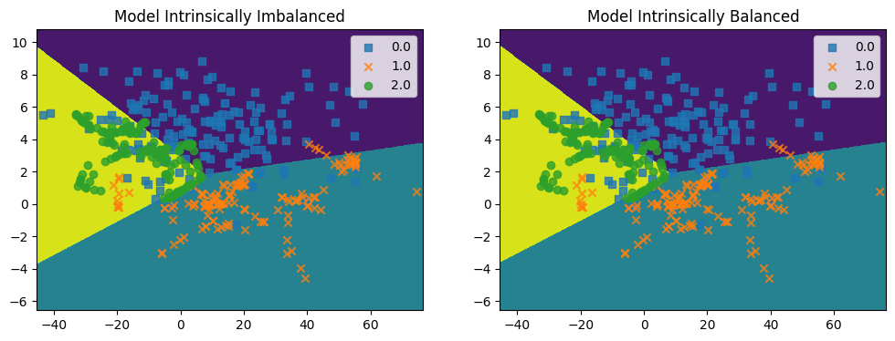 ../../_images/jupyter_api_imbalanced_classes_38_0.png