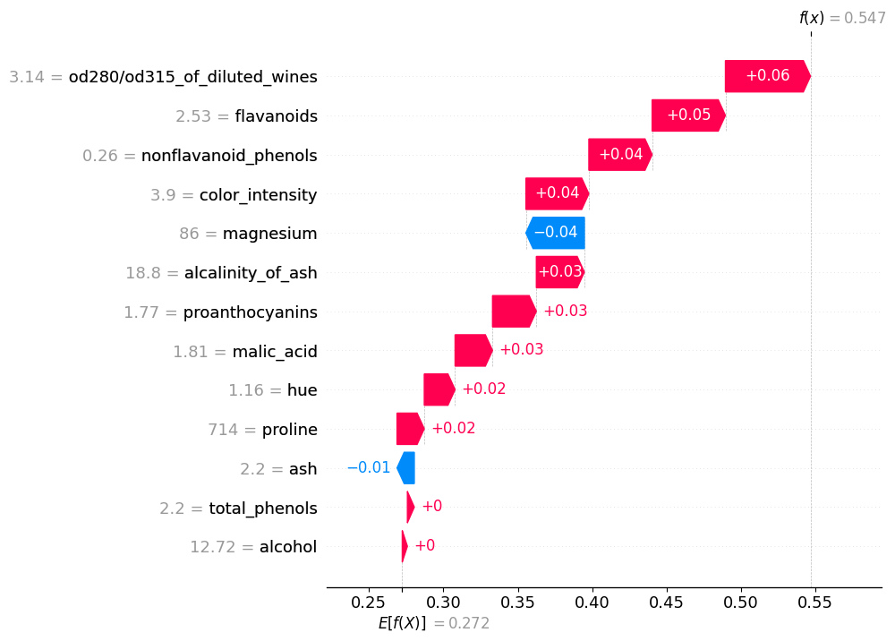 ../../_images/jupyter_api_model_inspection_102_0.png