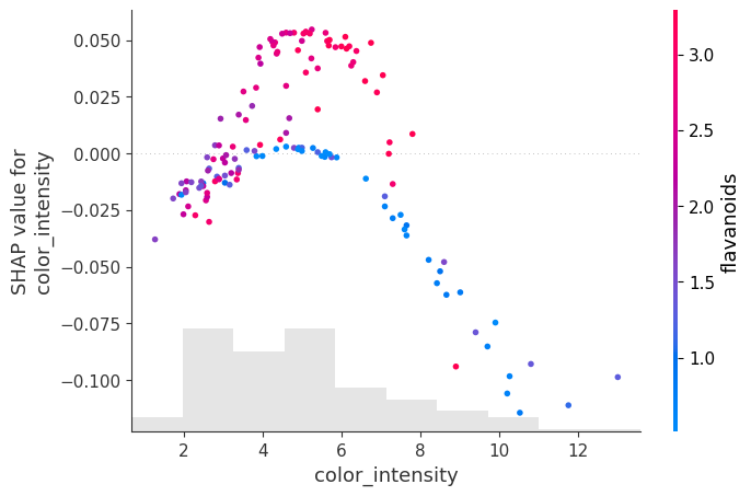 ../../_images/jupyter_api_model_inspection_83_0.png