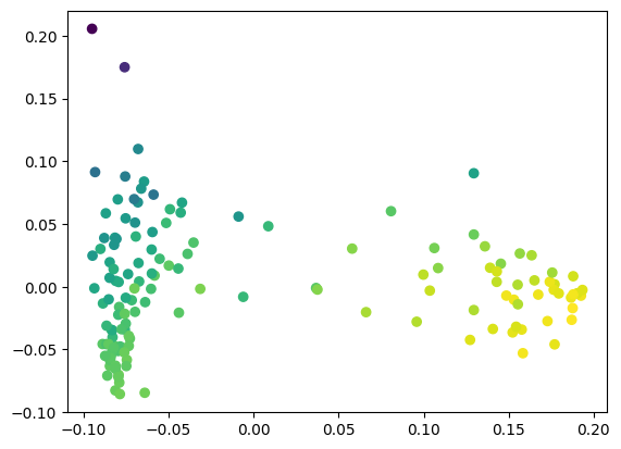 ../../_images/jupyter_api_model_inspection_87_0.png