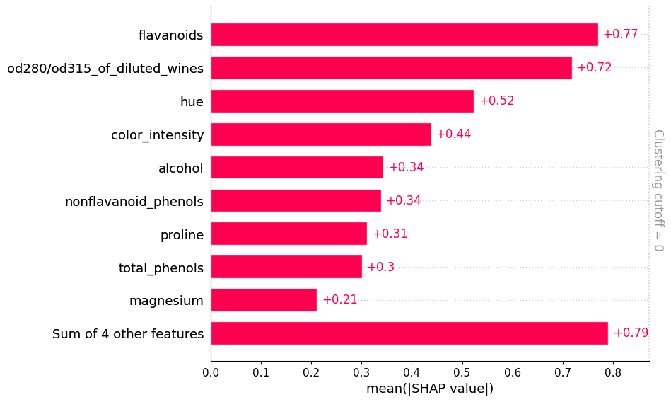 ../../_images/jupyter_api_model_inspection_91_0.png