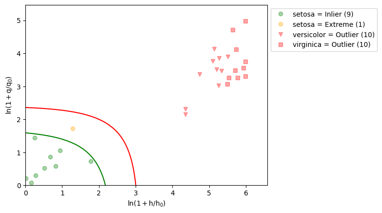 ../../_images/jupyter_api_simca_54_0.png